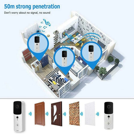 Best Online Shop in Australia - Smart WiFi Video Doorbell Camera - Emete store